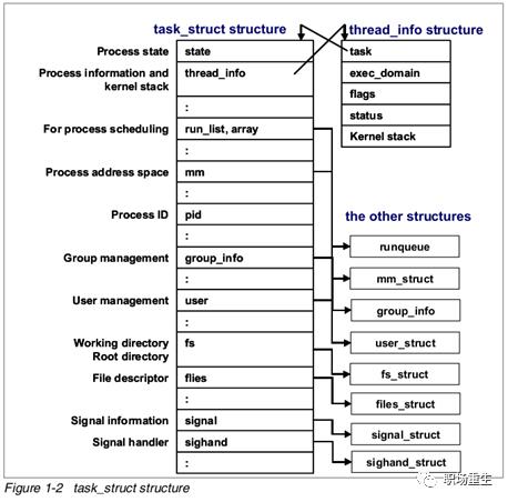 Linux调度系统全景指南(下篇)