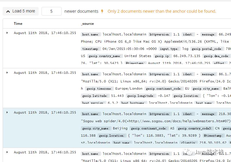 Kibana ，一张图等于千万行日志！