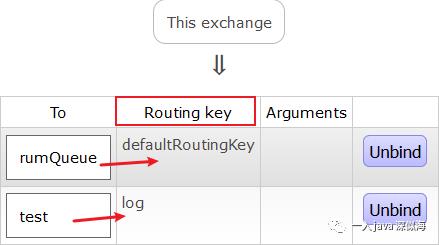 利用nginx的nginx-amqp模块把前端的数据转发到rabbitmq