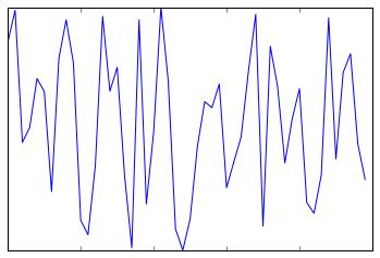 最完整的学习 Matplotlib 数据可视化