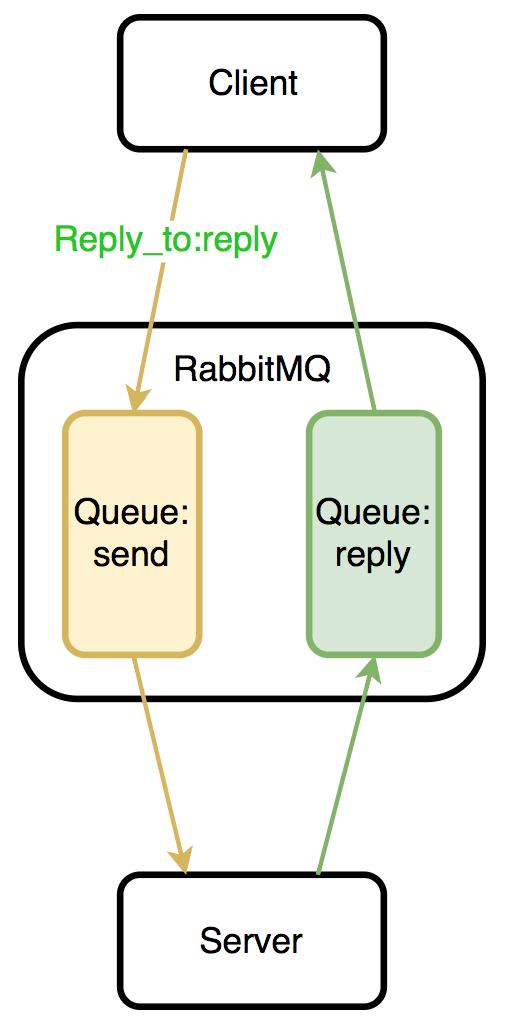 深入理解：RabbitMQ的前世今生