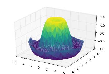 最完整的学习 Matplotlib 数据可视化