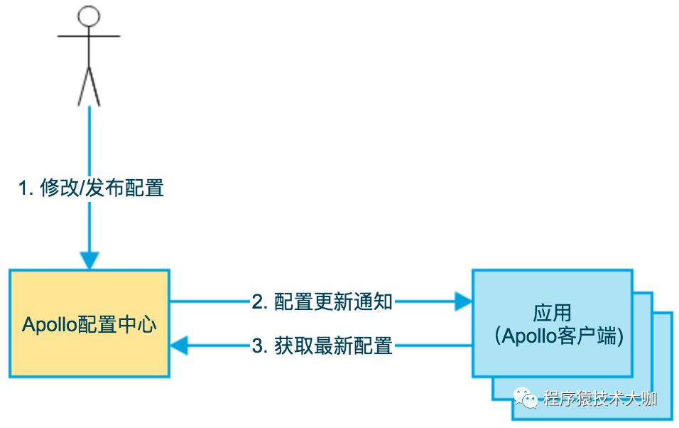 微服务架构下该如何技术选型呢？