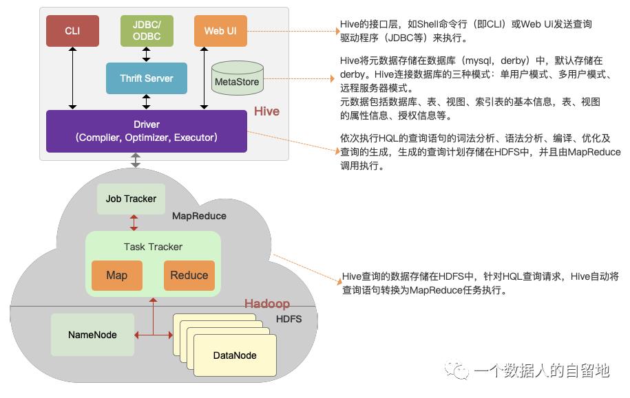 初识大数据与Hadoop