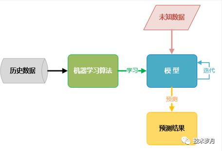 智能风控决策引擎系统架构设计与开发实践