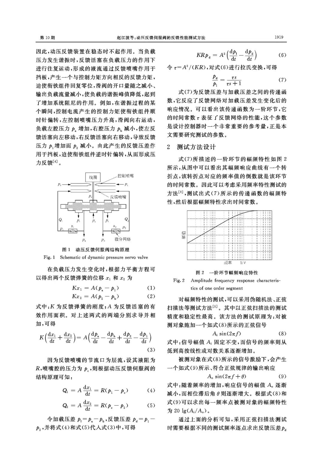 动压反馈伺服阀的反馈性能测试方法