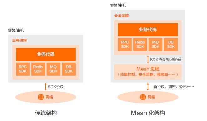 云原生技术架构白皮书（附下载）