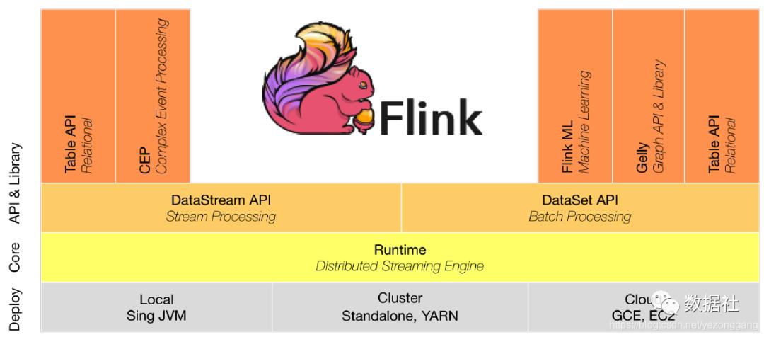 Flink比Spark香在哪？