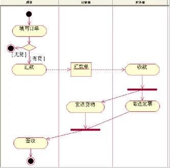 鸡肋分享——就算没用也要学的UML