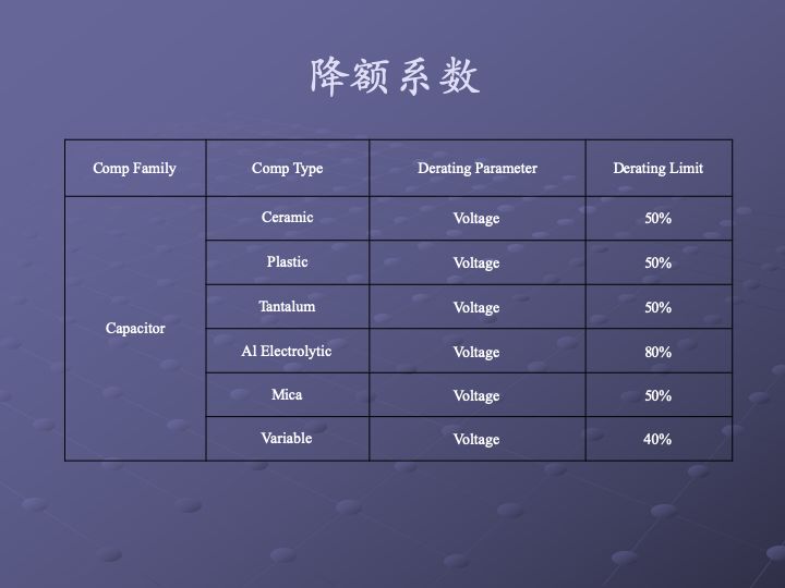 一组图看懂可靠性指标、可靠性分析、可靠性设计、可靠性试验