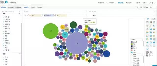 50 款数据可视化分析工具大集合，总有一款适合你