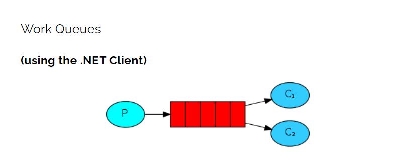 C# 使用 RabbitMq 队列