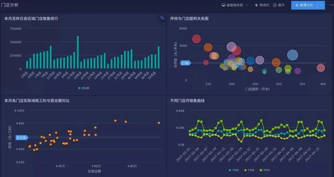 一文读懂位置智能LI和商业智能BI