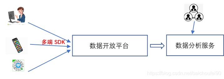 4万字全面掌握数据库, 数据仓库, 数据集市,数据湖,数据中台