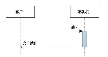 鸡肋分享——就算没用也要学的UML