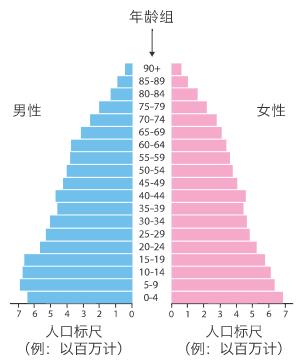 数据可视化图表使用场景大全 ！