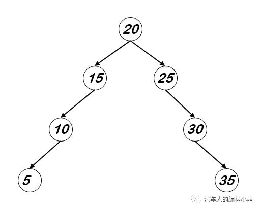 算法笔记-6：平衡二叉树（理论篇）