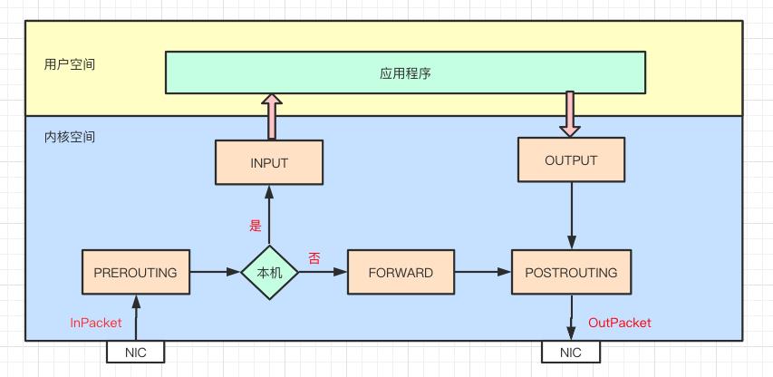 全网最详尽的负载均衡原理图解