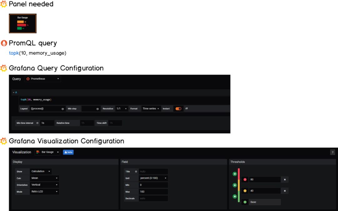 通过Prometheus和Grafana监控Linux进程