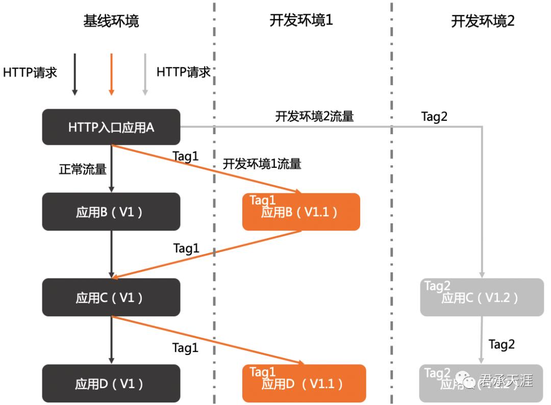 阿里云企业级分布式应用服务（EDAS）之服务治理