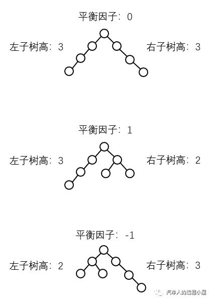 算法笔记-6：平衡二叉树（理论篇）