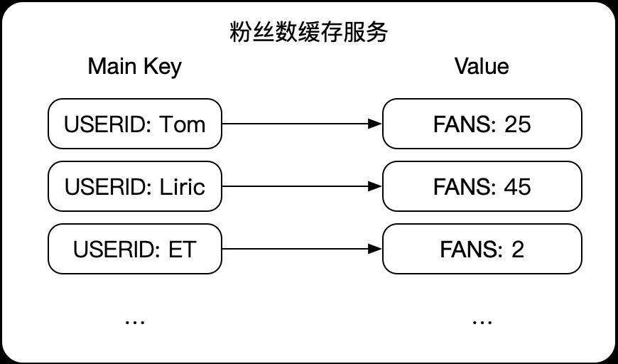 TARS DCache 分布式存储系统｜Key-Value 缓存模块的创建与使用