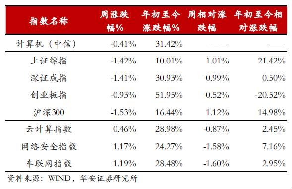 链世纪财经：分布式存储产业链一周观察！