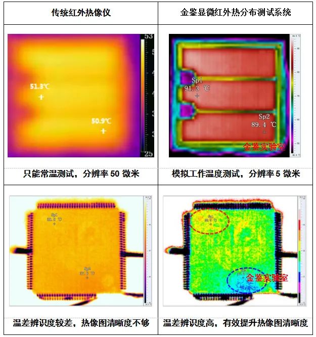 可靠性设计的十个重点