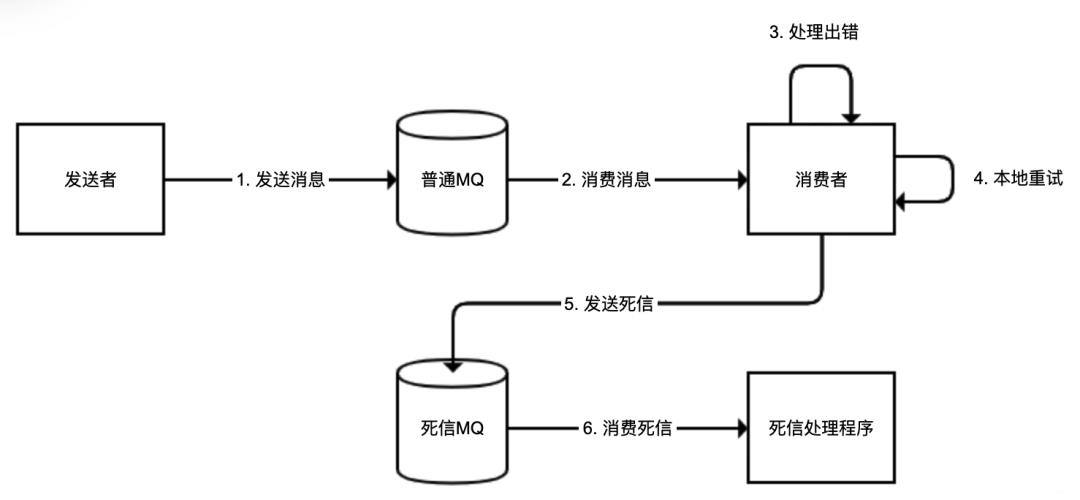 用了这么久的RabbitMQ异步编程竟然都是错的!