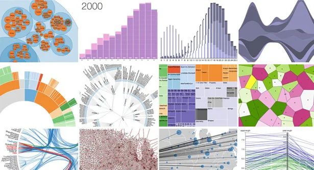 20种数据可视化工具测评 有一半你都不知道