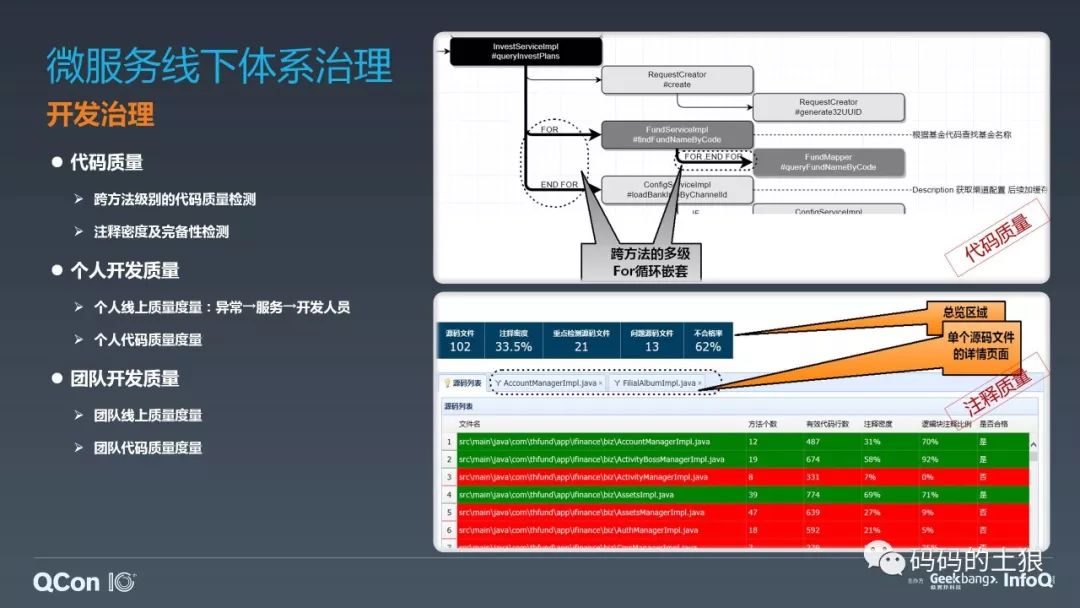 ​微服务架构体系的深度治理