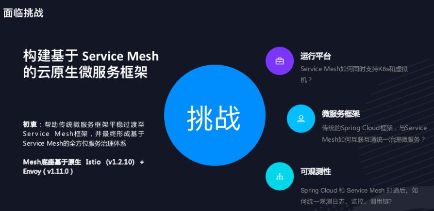 构建基于Service Mesh 的云原生微服务框架