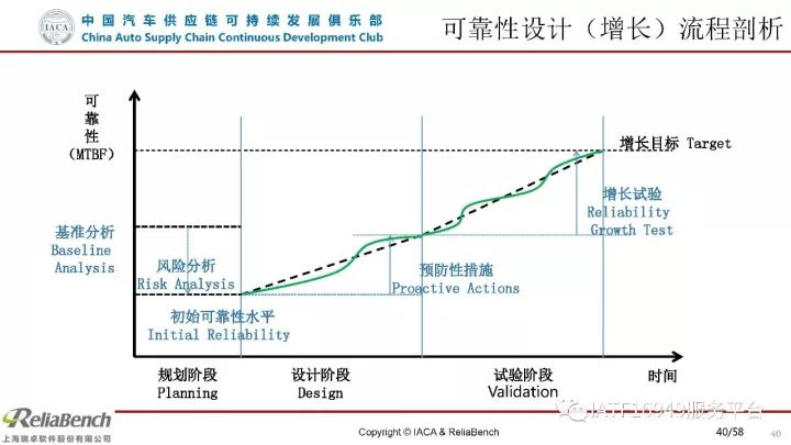 干货 | 一文读懂可靠性设计