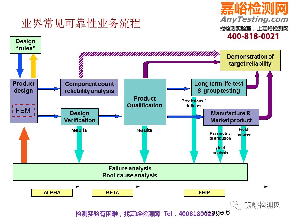 华为工艺可靠性设计方案与实践