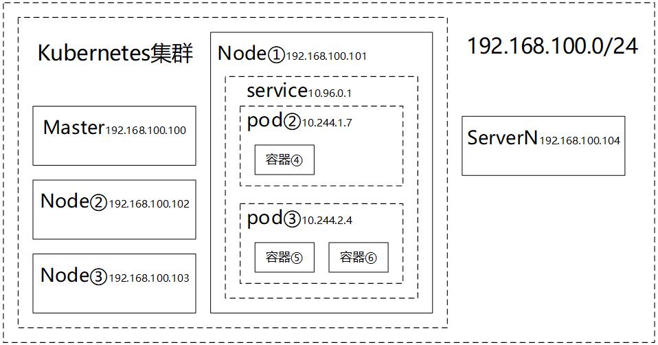 腾讯安全专家对kubernetes中间人劫持漏洞（CVE-2020-8554）的分析