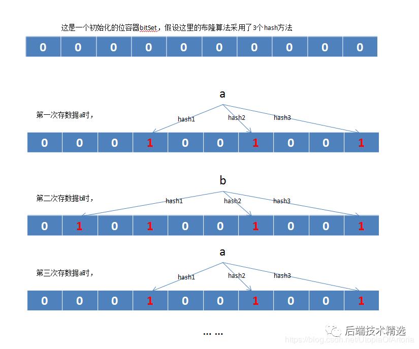 用Java+Redis+ES+Kibana技术对数百万知乎用户进行了数据分析，得到了这些...