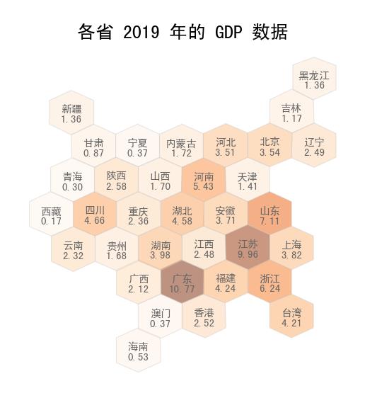 数据可视化｜用热力地图进行数据分析