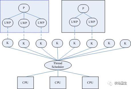 Linux调度系统全景指南(下篇)