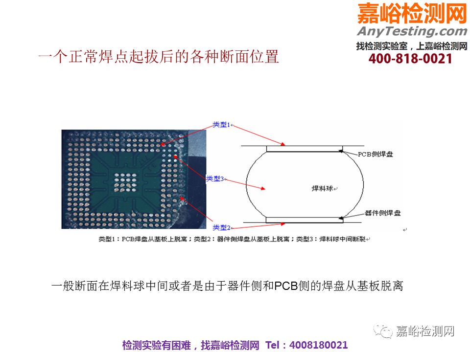 华为可靠性设计与失效分析案例分享