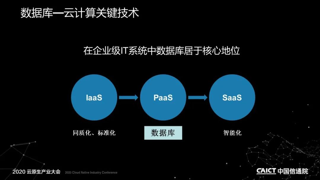 云原生数据库标准解读