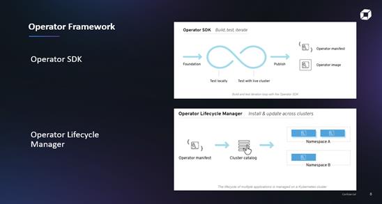 精彩回顾 | 利用Dynatrace自动化和智能可视化增强Kubernetes的可用性