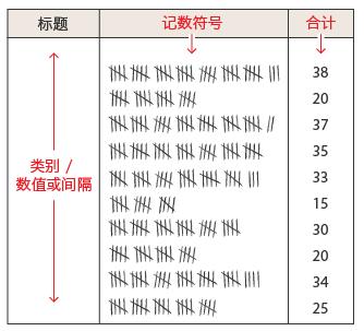 数据可视化图表使用场景大全 ！