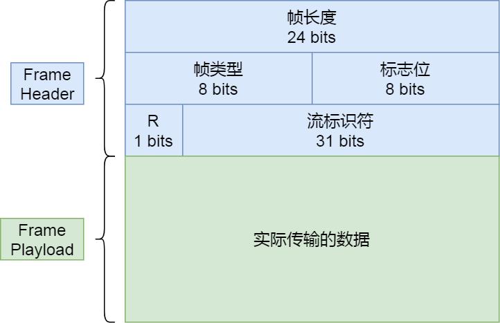 xxxxHub 都用上了 HTTP/2 ，它牛逼在哪？