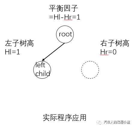 算法笔记-7：平衡二叉树（代码篇）