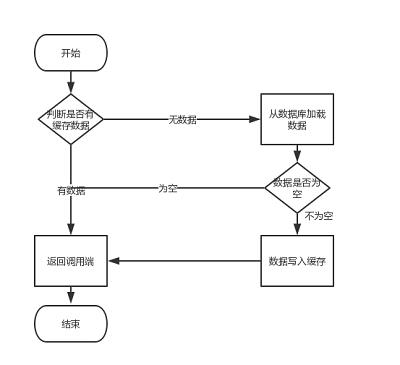 常说的「缓存穿透」和「击穿」是什么