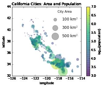 最完整的学习 Matplotlib 数据可视化