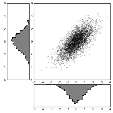 最完整的学习 Matplotlib 数据可视化