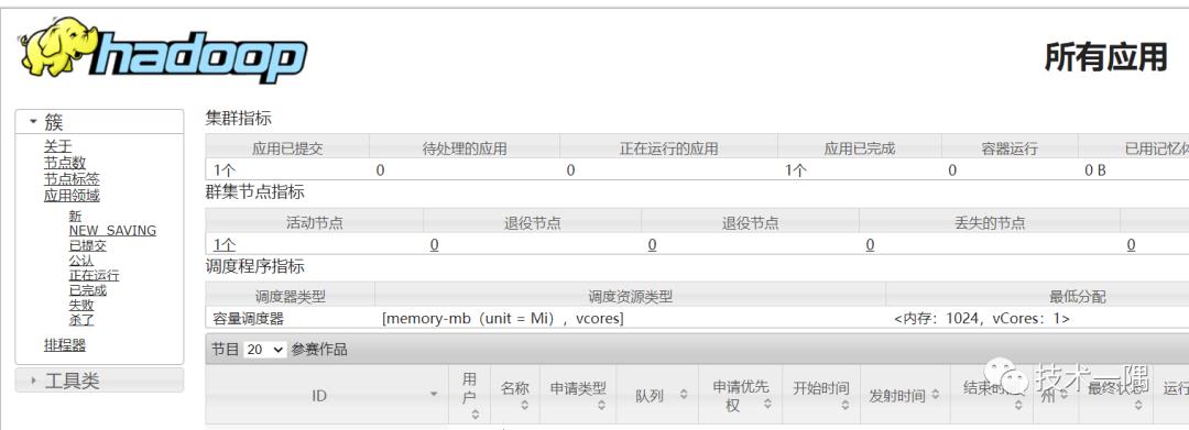 30分钟从零搭建hadoop+spark伪分布式环境