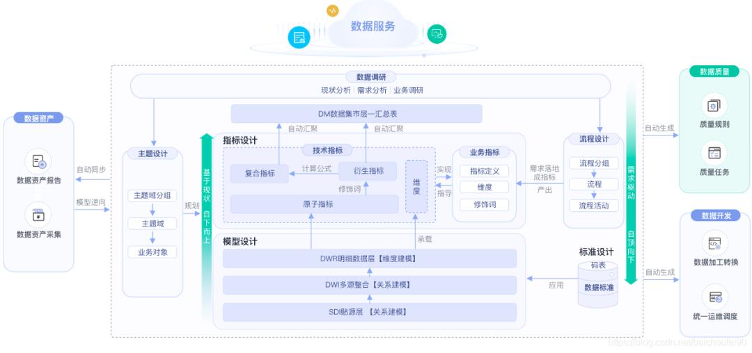 4万字全面掌握数据库, 数据仓库, 数据集市,数据湖,数据中台