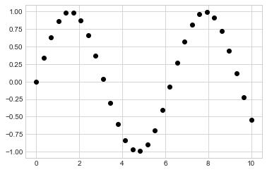 最完整的学习 Matplotlib 数据可视化